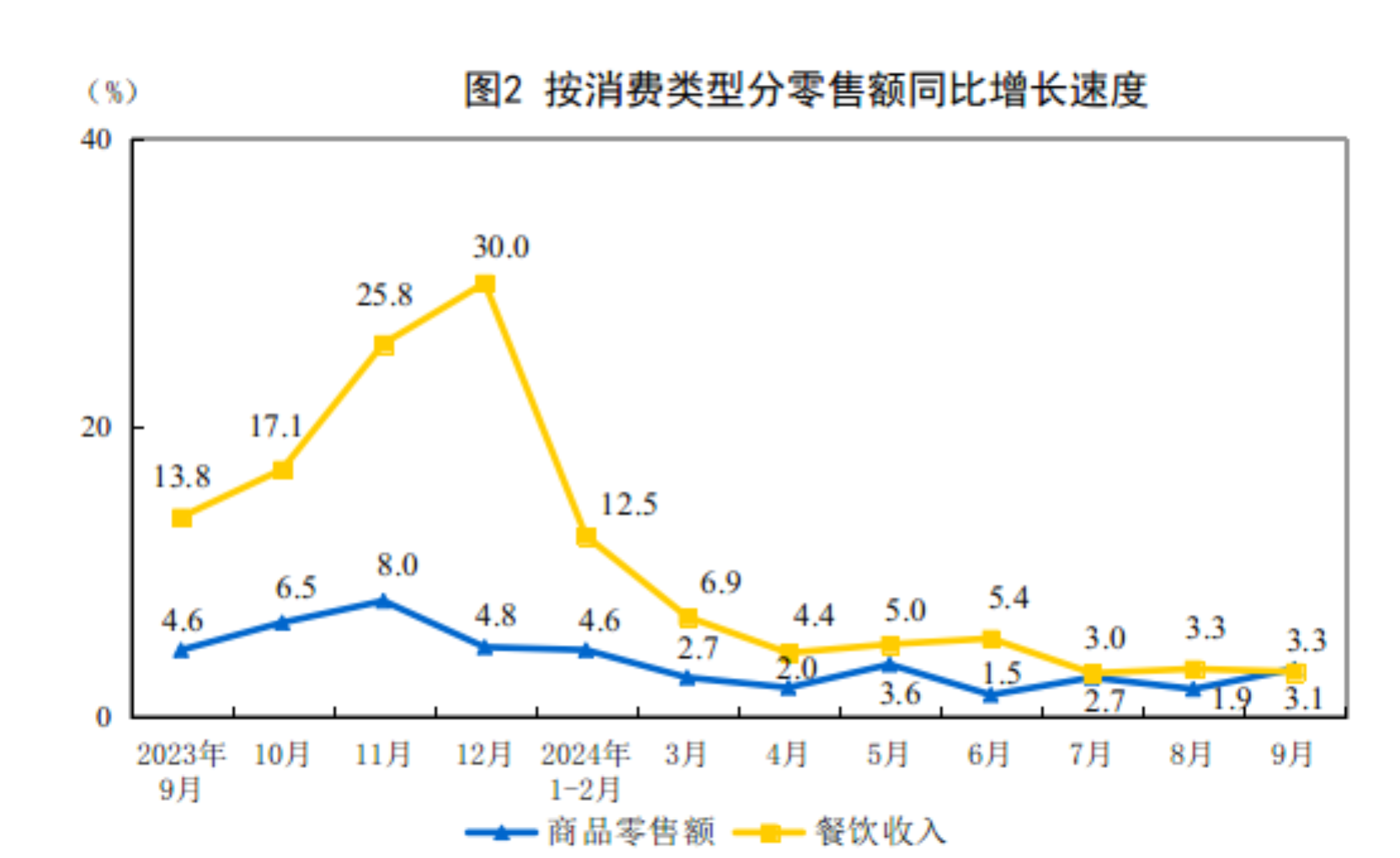 中控技术：预计1―2月营业收入同比增长20.59%至43.78%