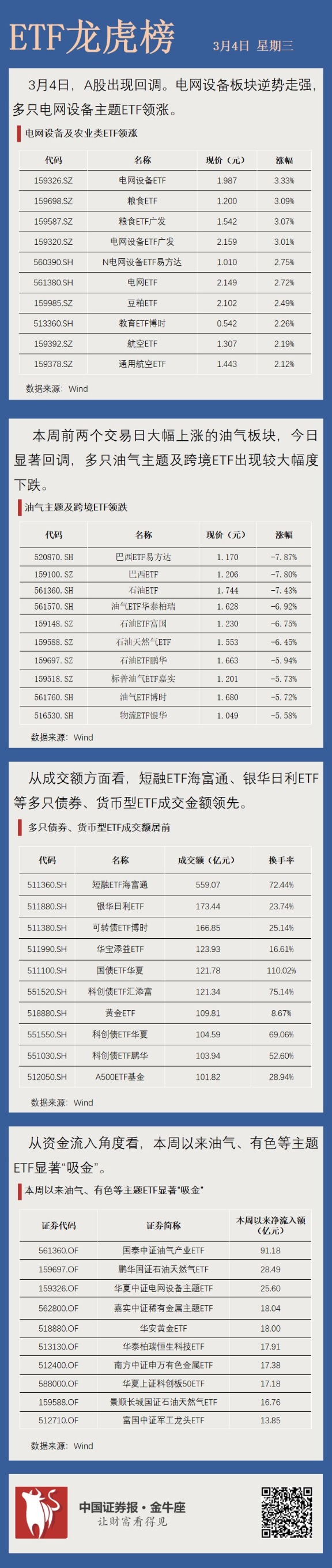 【ETF观察】3月4日风格策略ETF净流入3.2亿元