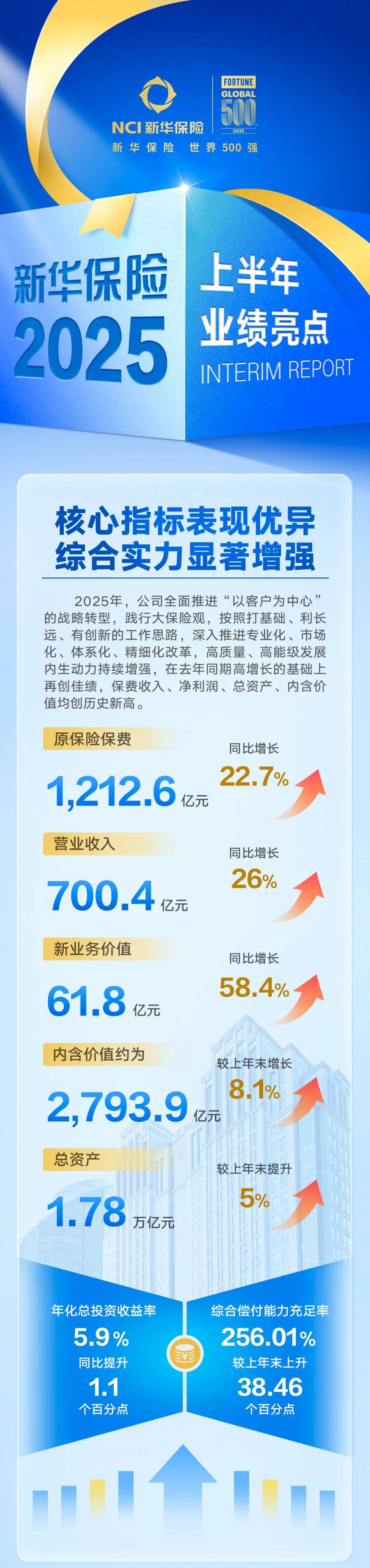 已有13家上市公司发布2025年年度分红预案