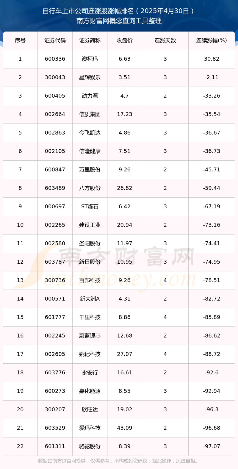 已有13家上市公司发布2025年年度分红预案