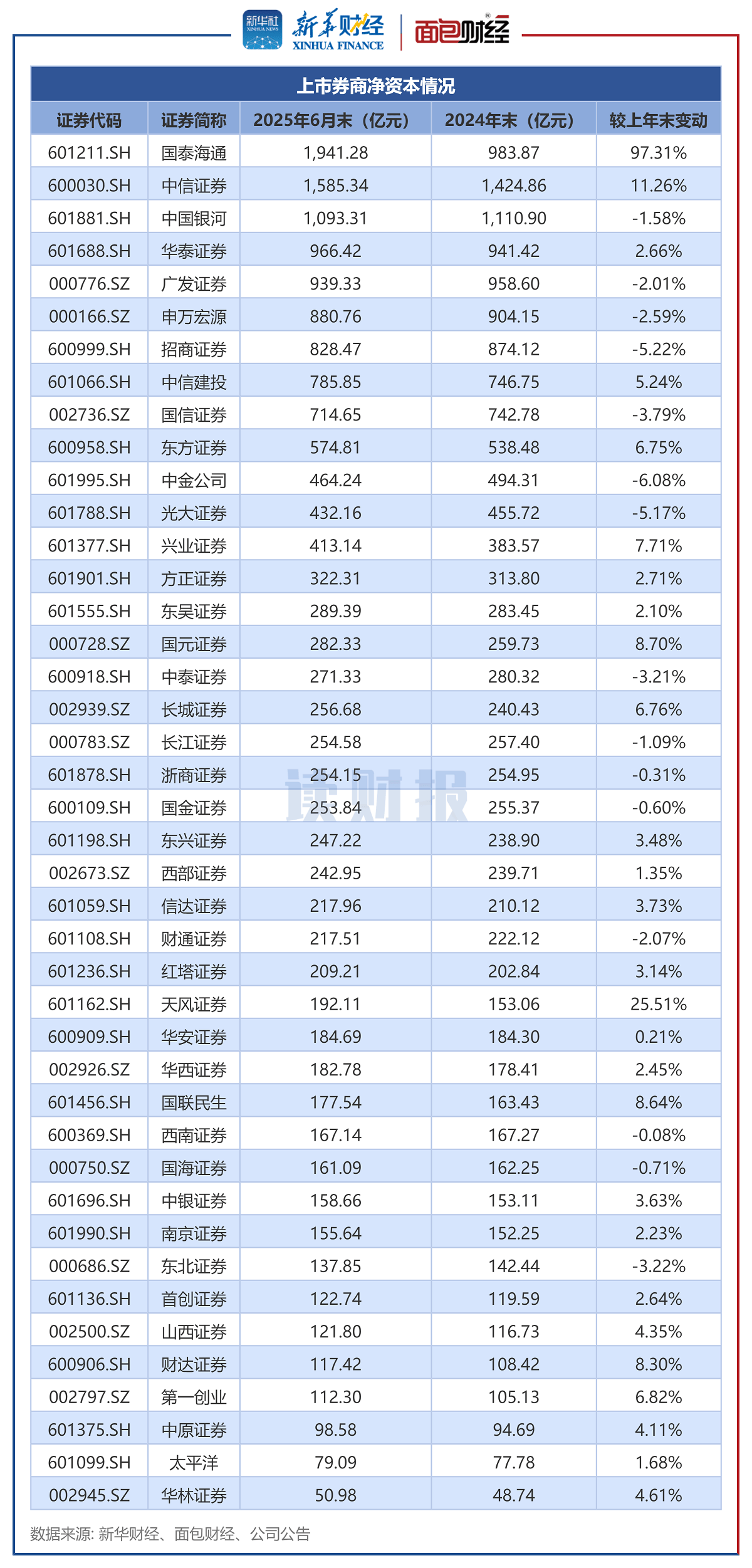 已有13家上市公司发布2025年年度分红预案