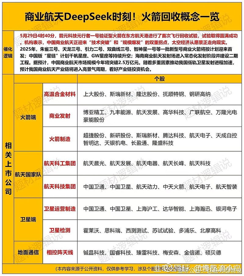 2026-2030年中国太空数据中心行业：可复用火箭与模块化部署的“成本拐点”_人保车险,人保护你周全