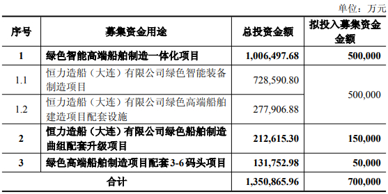 ST人福拟向控股股东招商生科定增募资不超35亿元