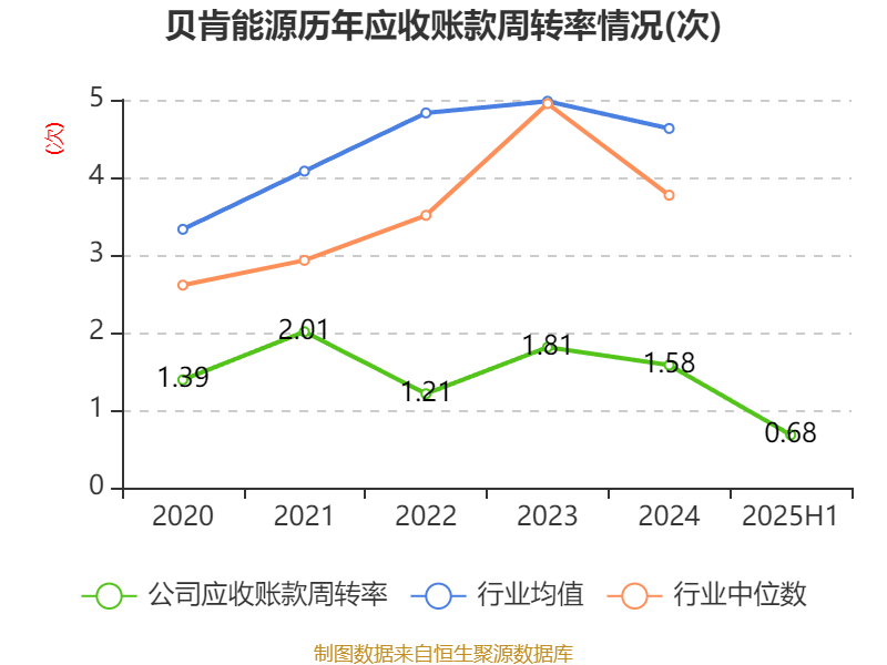 贝肯能源：公司加拿大项目正稳步推进