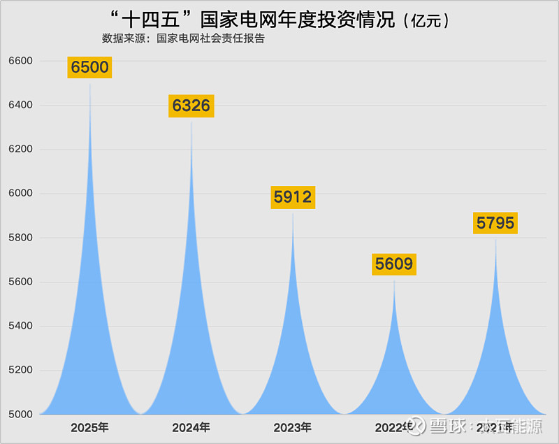 吴清：“十五五”时期努力实现资本市场五个方面新提升