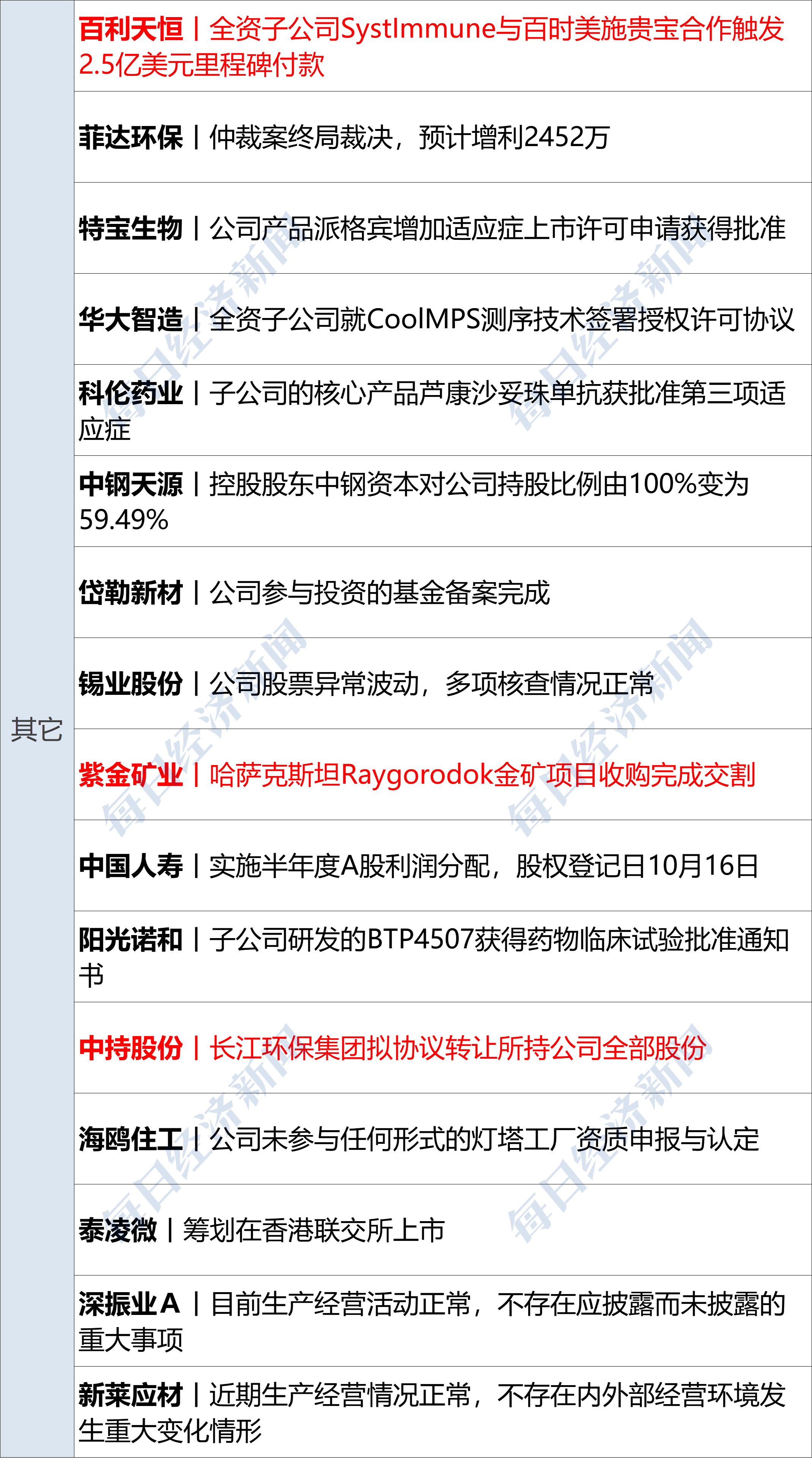 市值已蒸发超万亿美元，软件业会成为下一个“报纸”吗？