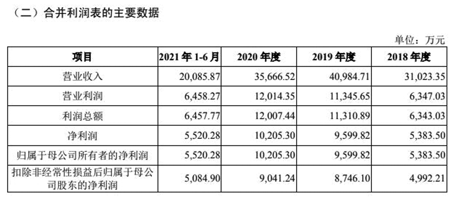 九成收入靠一瓶藤椒油，外埠市场拓展放缓，幺麻子IPO如何走出“单腿走路”困局？