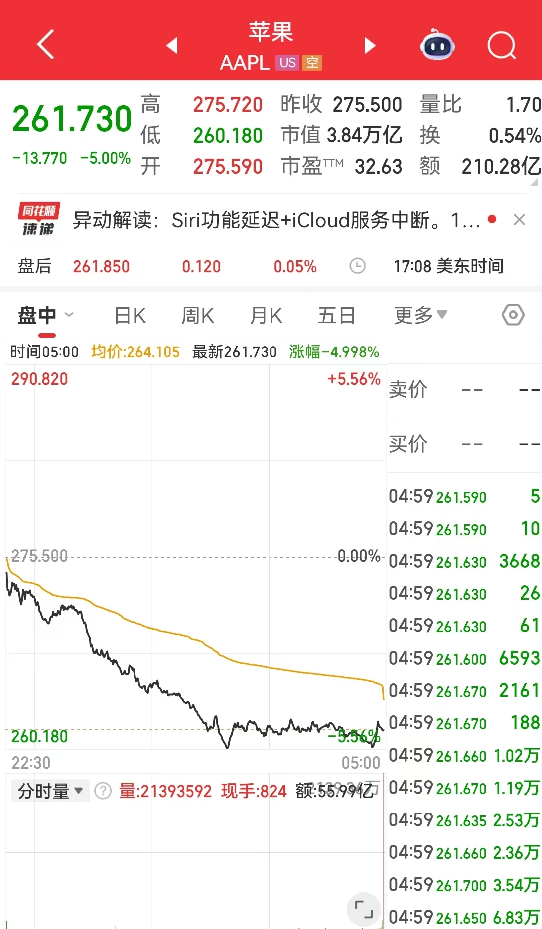 市值已蒸发超万亿美元，软件业会成为下一个“报纸”吗？