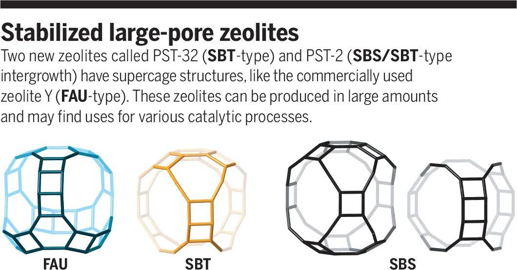 中国石化获得发明专利授权：“一种MFI分子筛催化剂及其制备方法和应用”