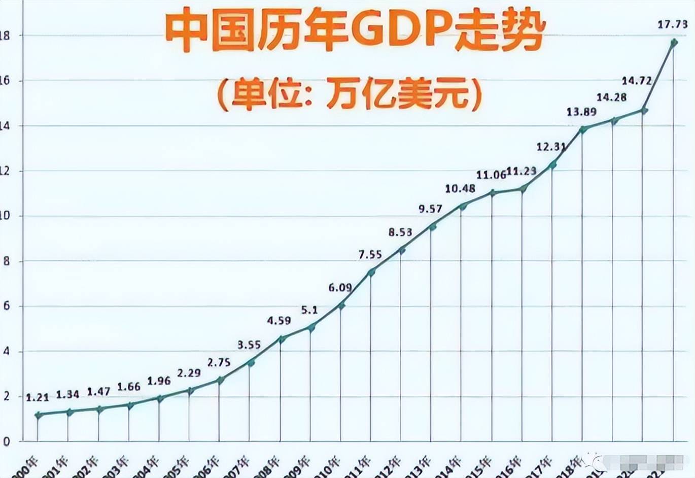 多省下调2026年GDP增速目标意味着什么