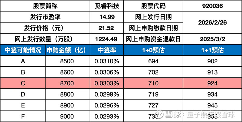 N固德电上午收盘涨129.90% 半日换手率56.78%