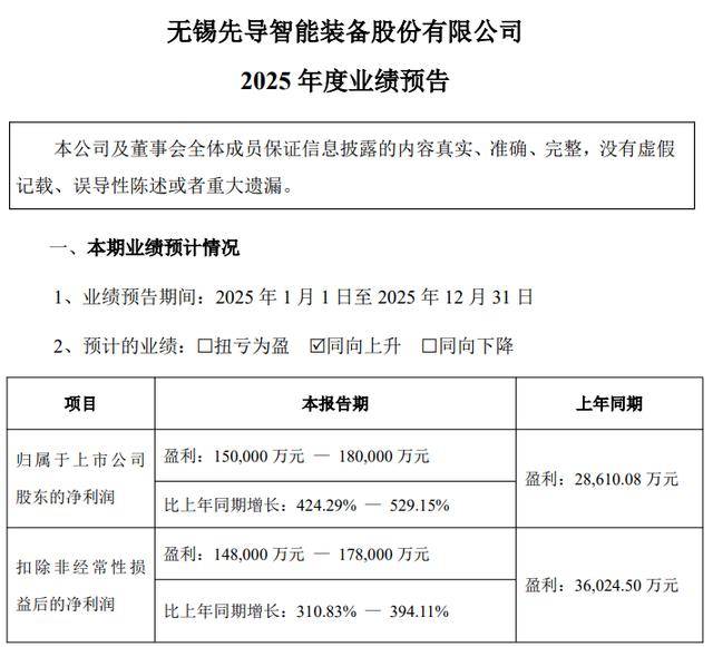 26家公司公布年报 6家业绩增幅翻倍