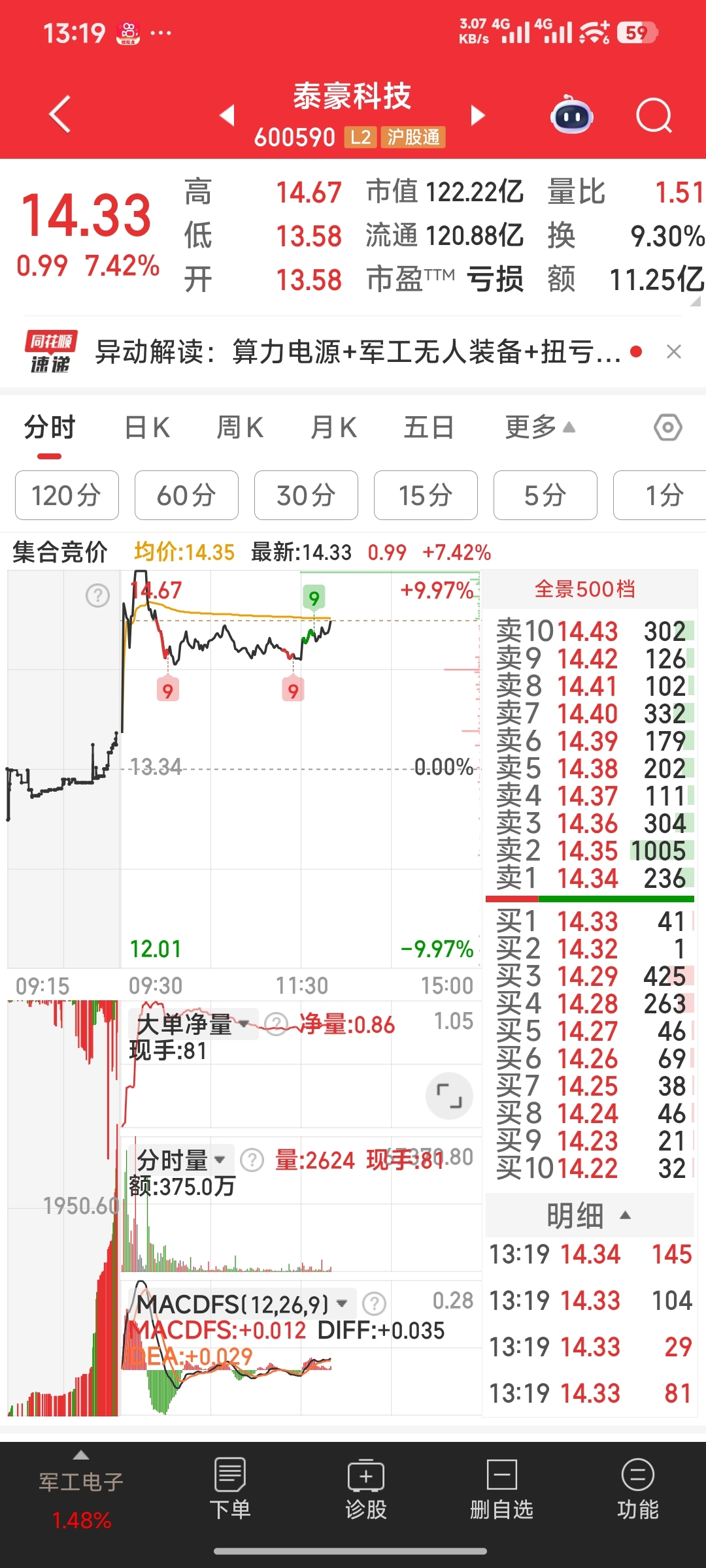 2334只股短线走稳 站上五日均线