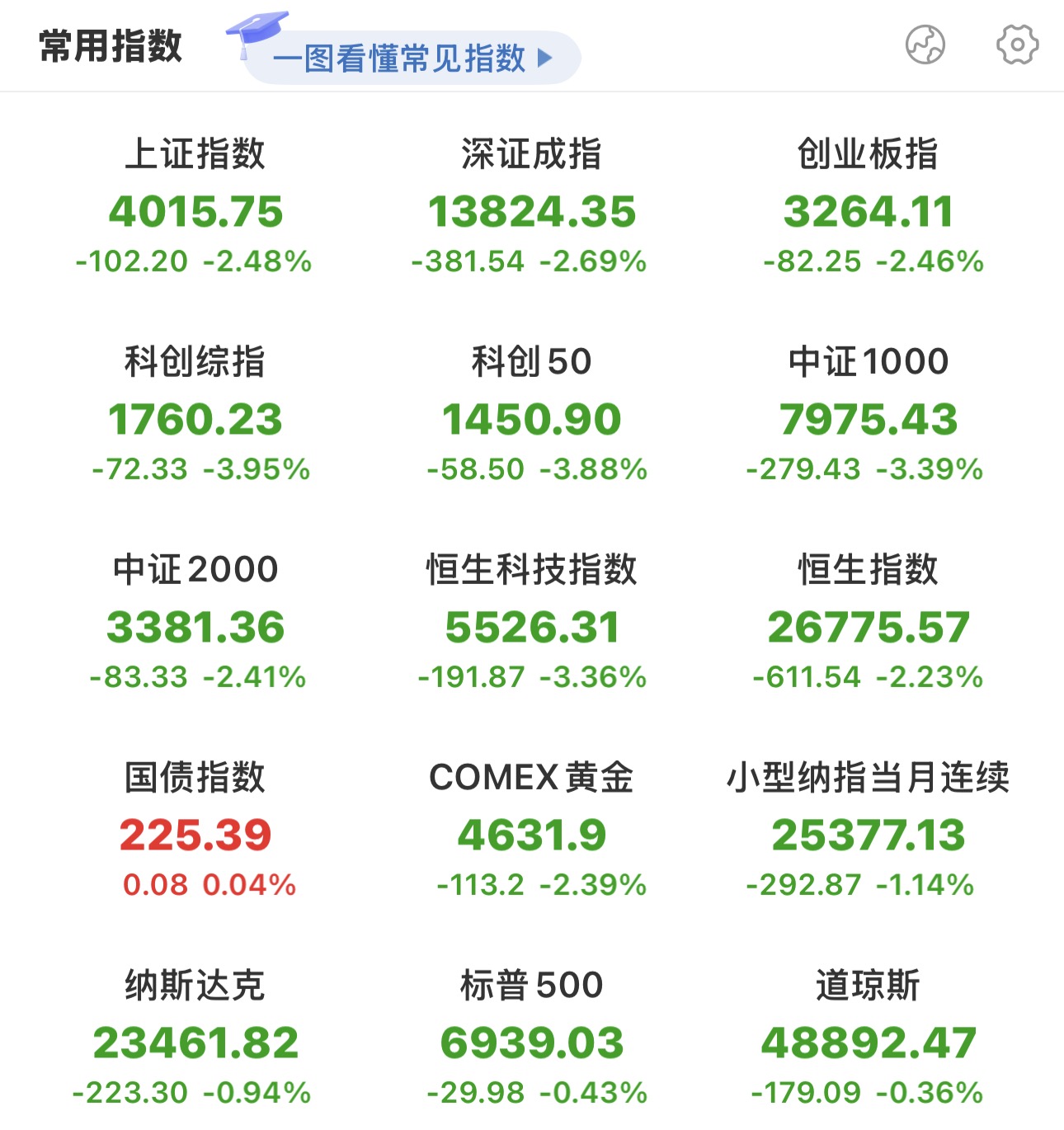 收评：沪指涨0.38%，农业、医药等板块拉升，化肥概念等活跃