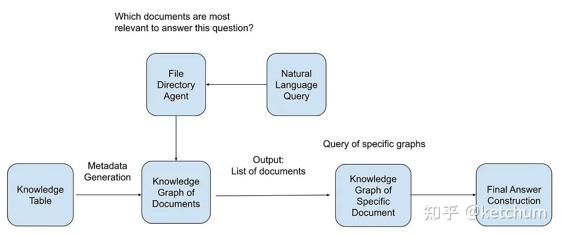 农业银行获得发明专利授权：“一种知识图谱生成方法、装置、设备及存储介质”