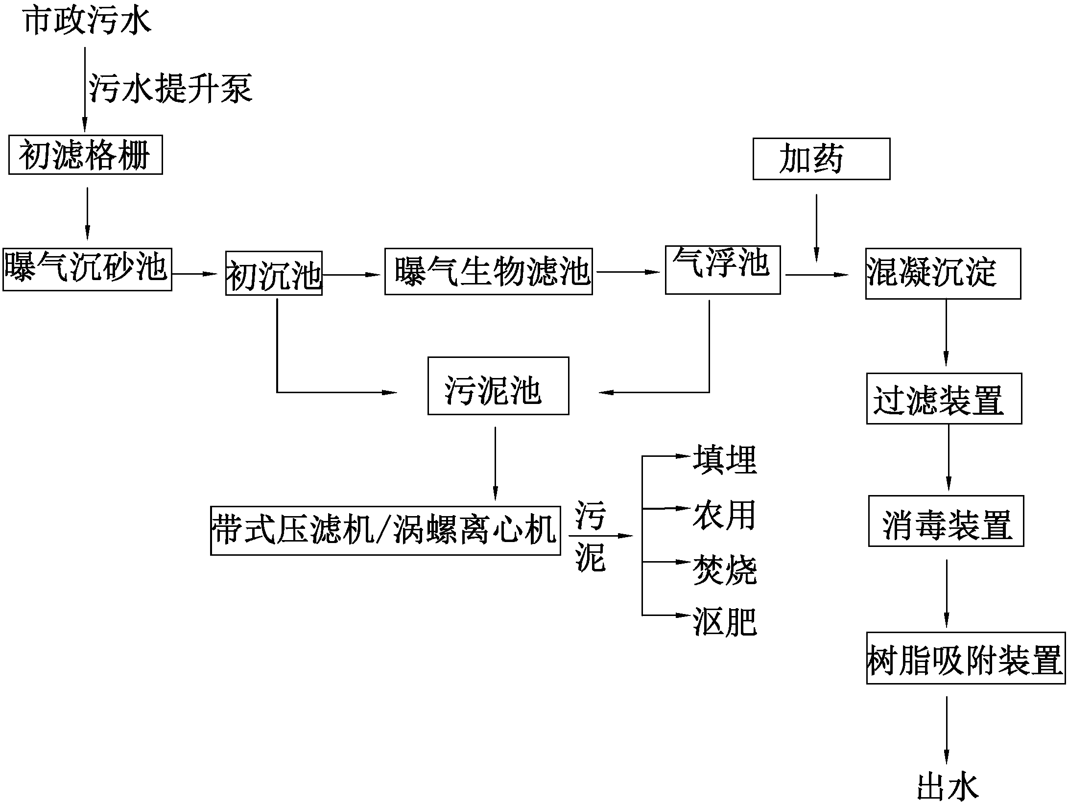 中原环保获得发明专利授权：“一种曝气沉砂池及高效运行方法”