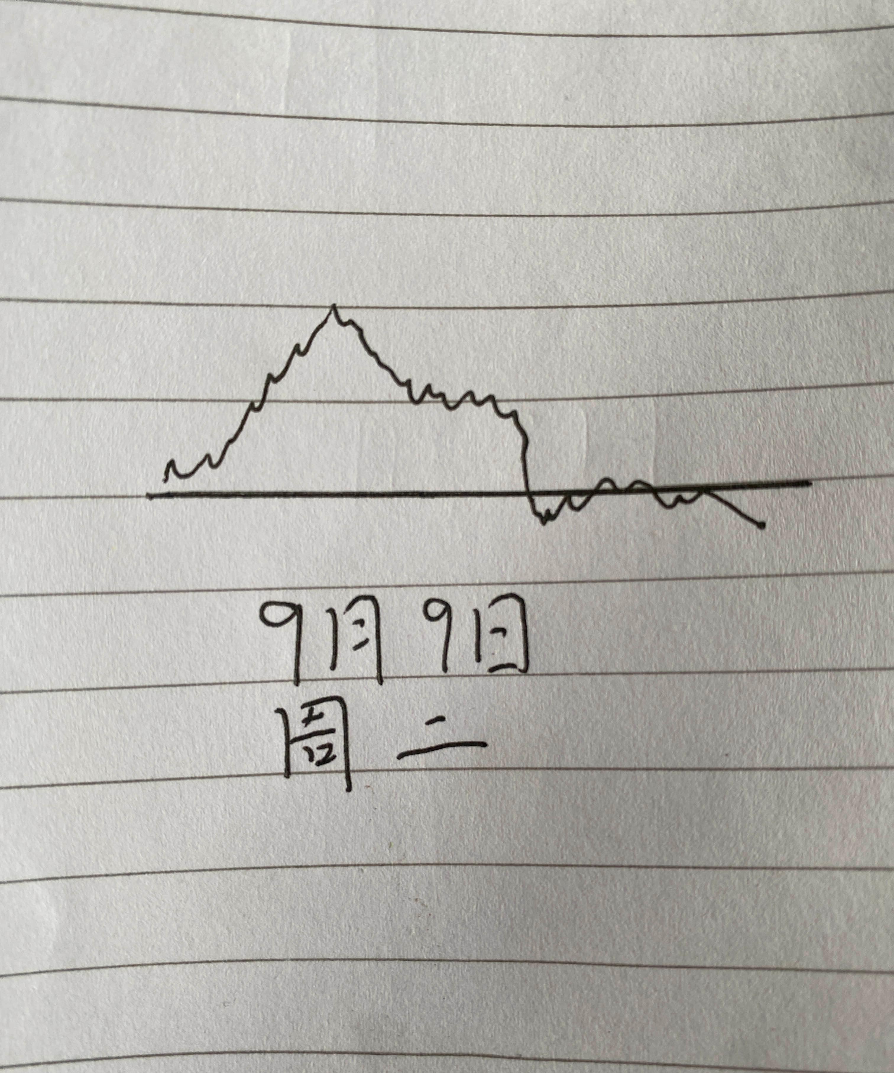 【盘中播报】204只个股突破年线