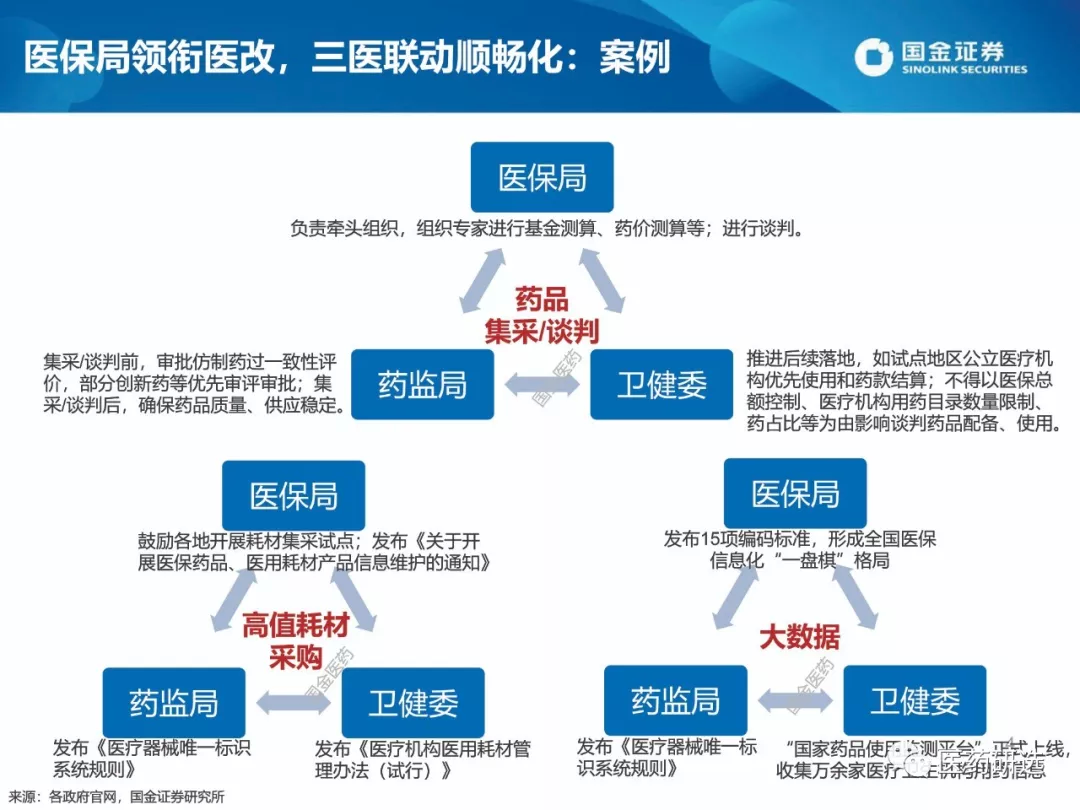 投融资综合改革领衔 资本市场开新局、育新质、引长钱