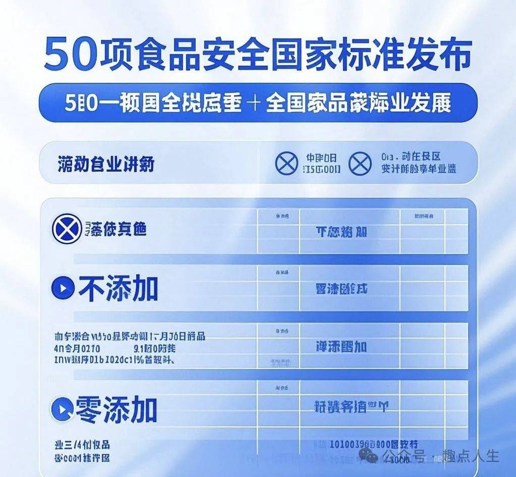 2026版农药残留限量食品安全国家标准将于3月1日起正式实施