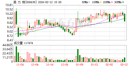 美好医疗：截至2026年2月27日，公司股东总户数为27,416户