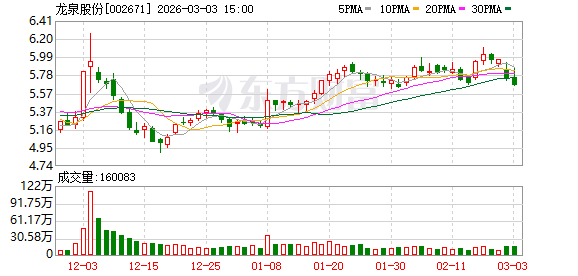 中设股份：2026年2月27日收盘后公司股东人数为15277名