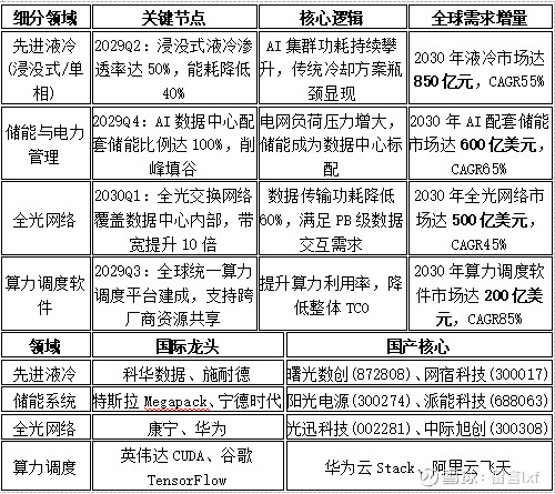 人保服务,人保财险政银保 _2026-2030无人配送行业：硬件成本“摩尔定律”与10万台规模盈利临界点的投资窗口期