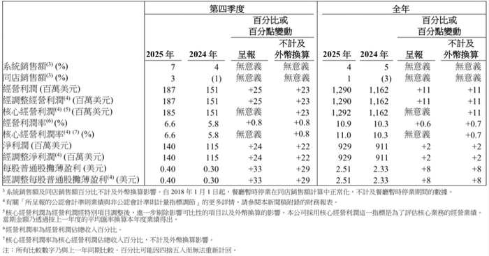 人保服务,人保财险政银保 _2026-2030无人配送行业：硬件成本“摩尔定律”与10万台规模盈利临界点的投资窗口期