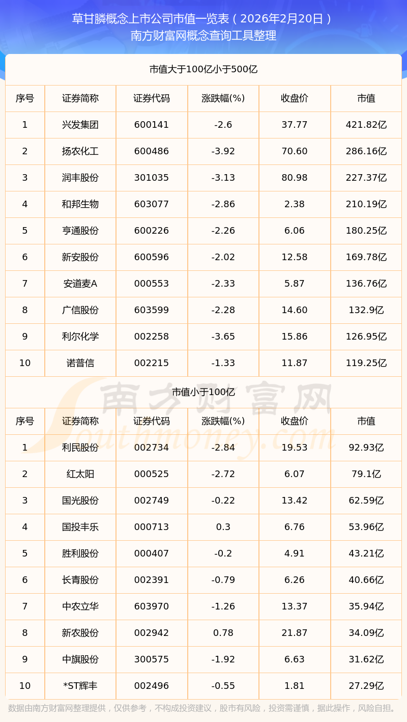 1.86亿主力资金净流入，草甘膦概念涨4.82%