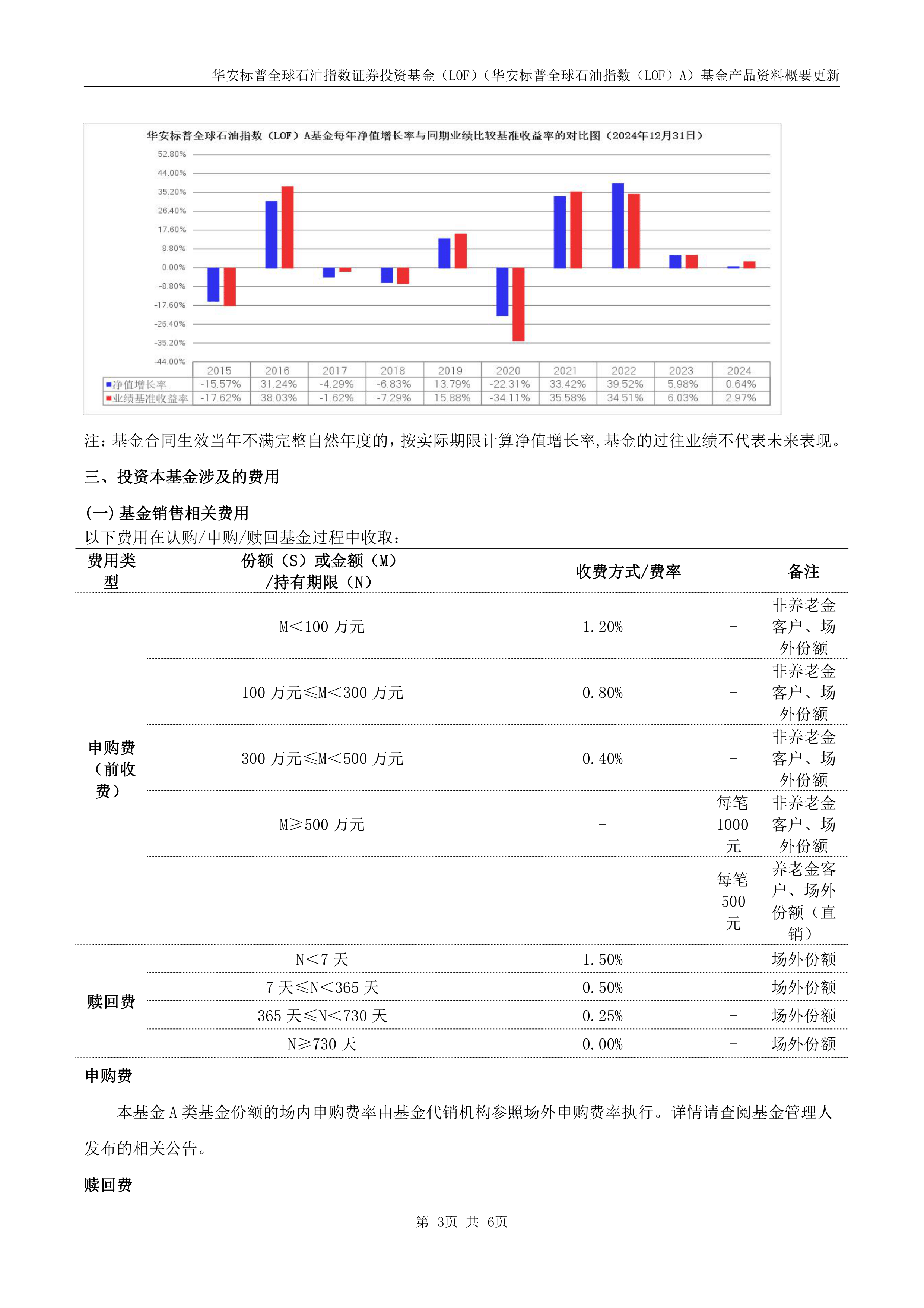 上交所：本周对标普油气ETF、中韩半导体ETF等溢价较高的基金，以及*ST正平等异常波动退市风险警示股票进行重点监控