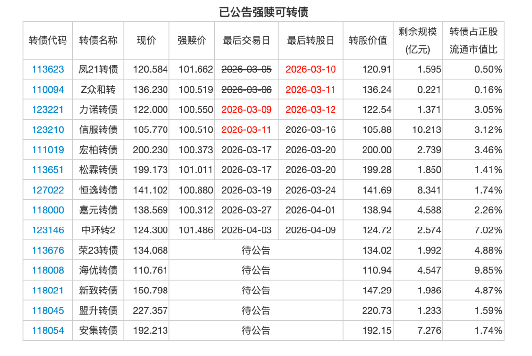 文科股份：签署佛茂国资协同系列战略合作协议