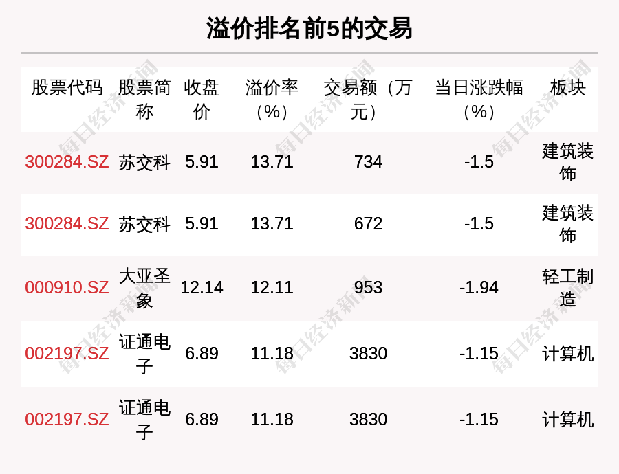 中芯国际大宗交易成交264.12万元