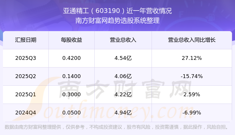 亚通精工披露总额1000万元的对外担保，被担保方为烟台亚通汽车零部件有限公司