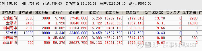 准油股份录得6天4板