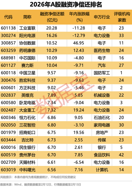 两融余额缩水62.44亿元 杠杆资金大幅加仓233股
