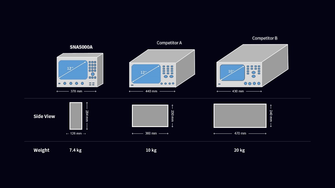 鼎阳科技获得外观设计专利授权：“模块化网络分析仪”