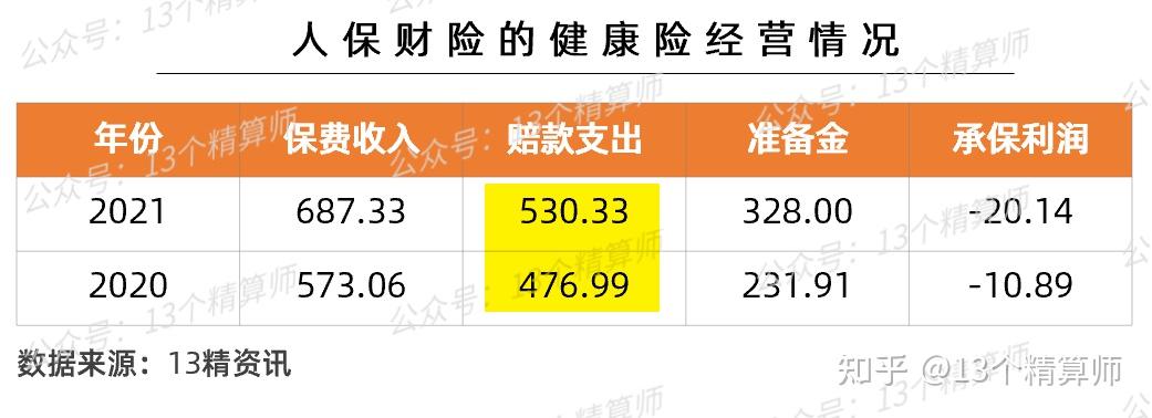 超六成短期健康险赔付率低于50%