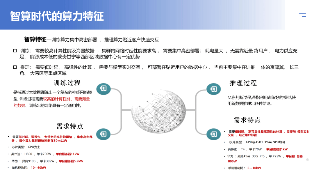 “AI下半场是能源！”算力需求催生电力革命，“卖铲人”异军突起