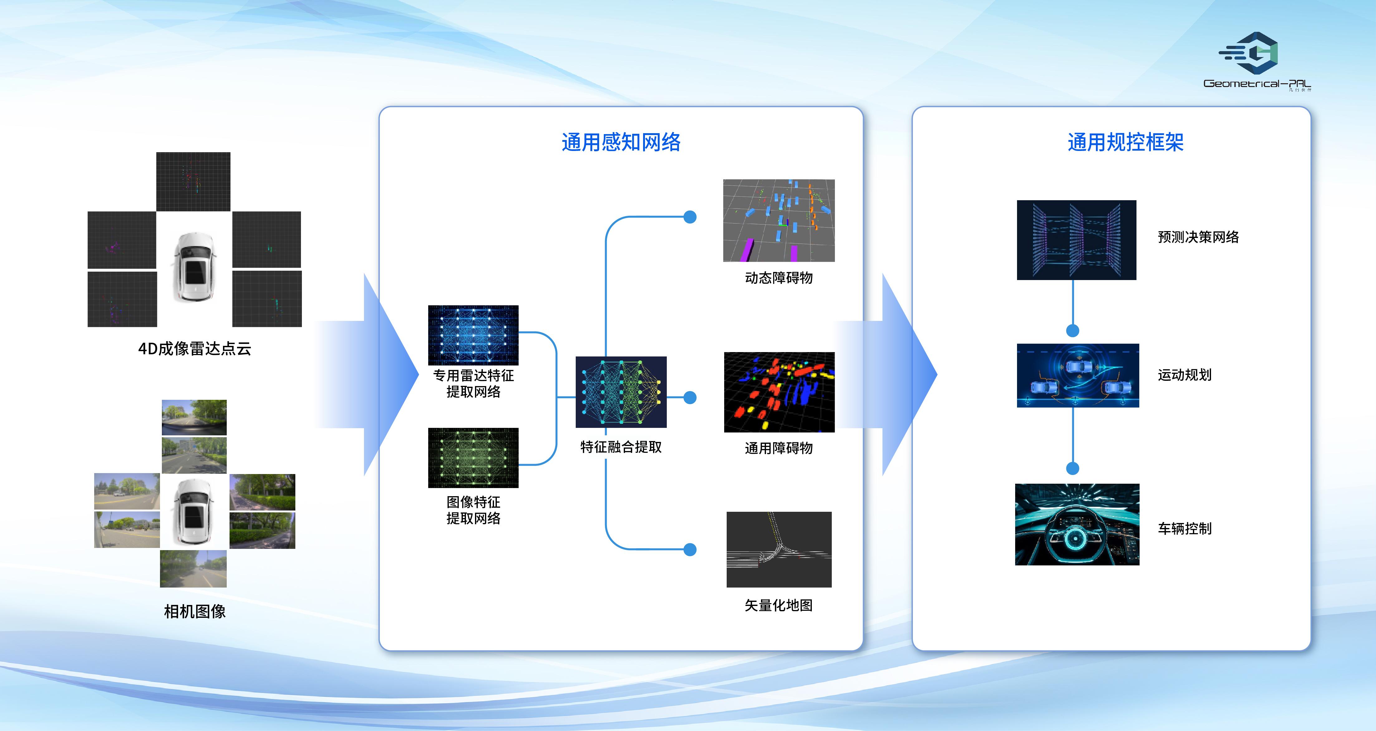 6G研发从单点突破迈向系统集成