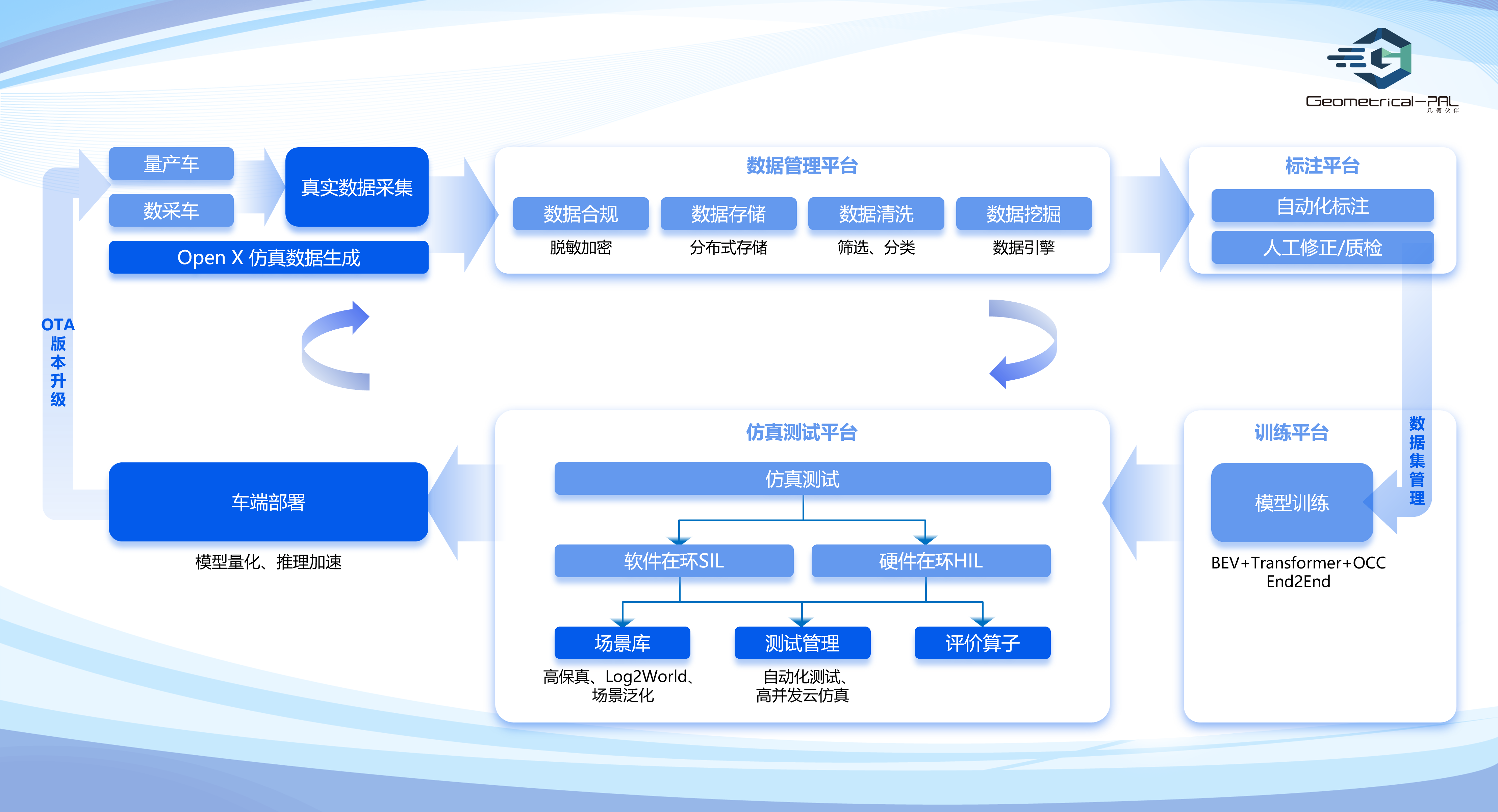 6G研发从单点突破迈向系统集成