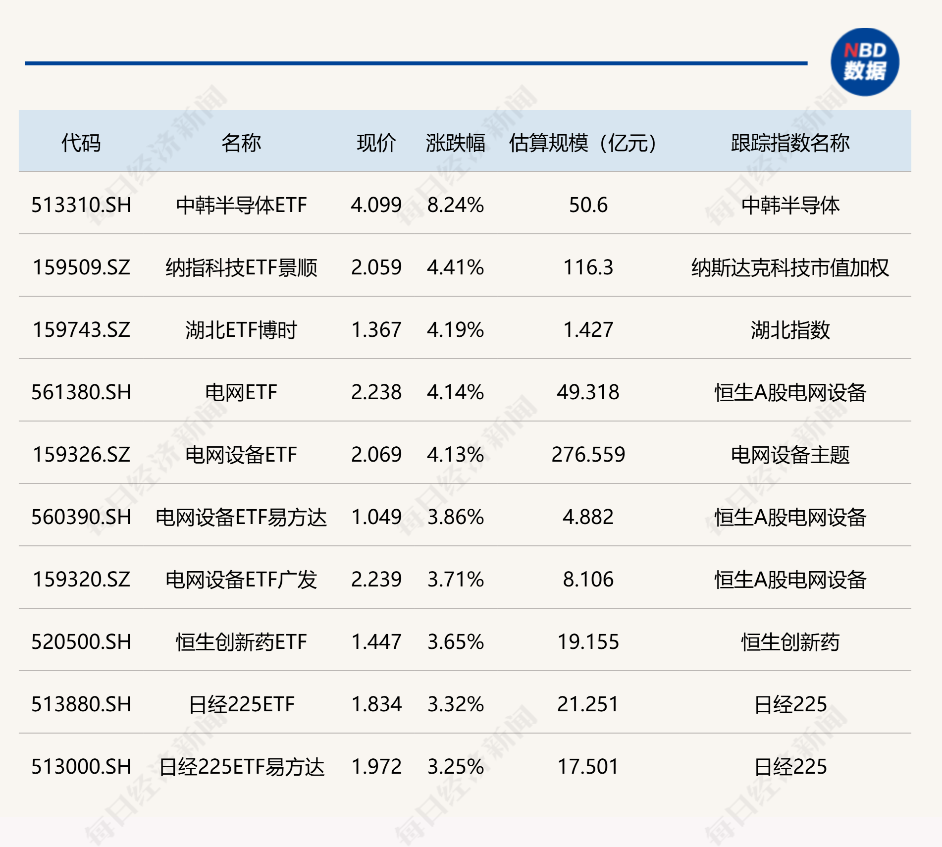 收评：沪指跌0.67%，半导体、券商等板块走低，算力概念逆市爆发