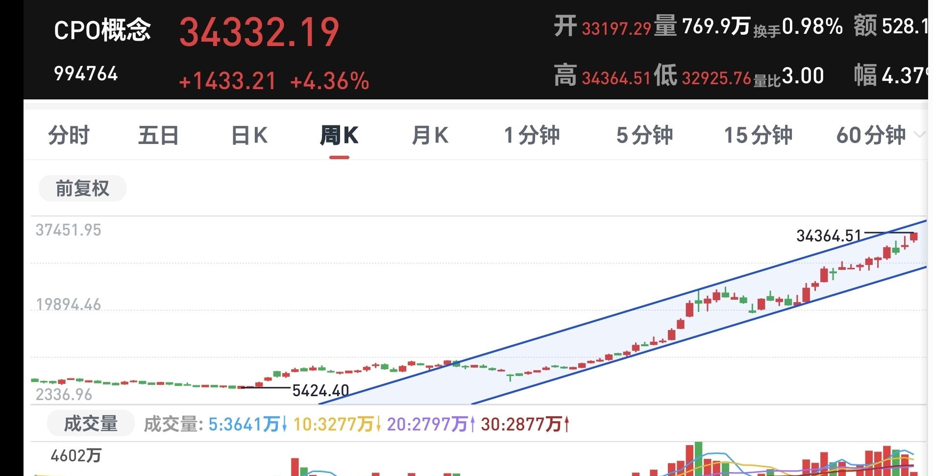 收评：沪指跌0.67%，半导体、券商等板块走低，算力概念逆市爆发