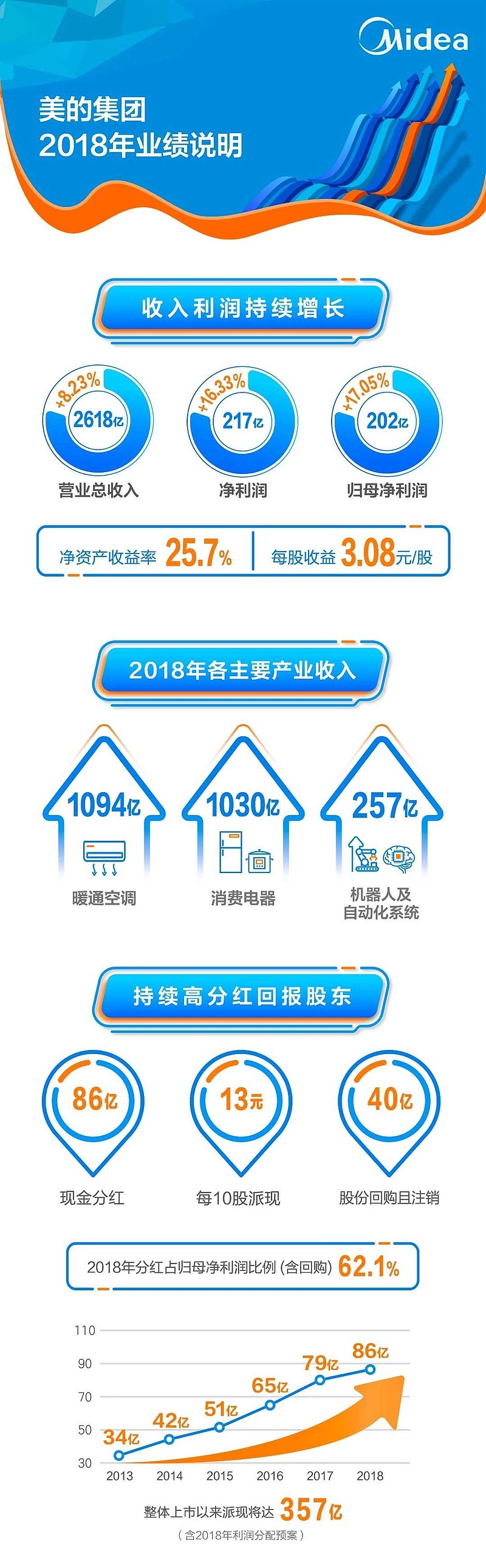 美的集团获得实用新型专利授权：“净饮系统”