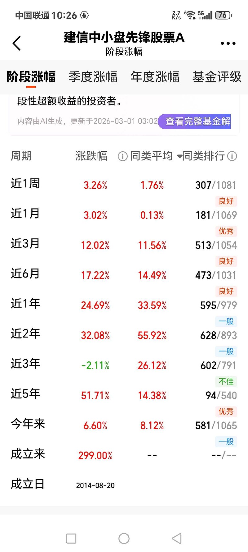 中证小盘500指数ETF今日合计成交额54.64亿元，环比增加61.78%