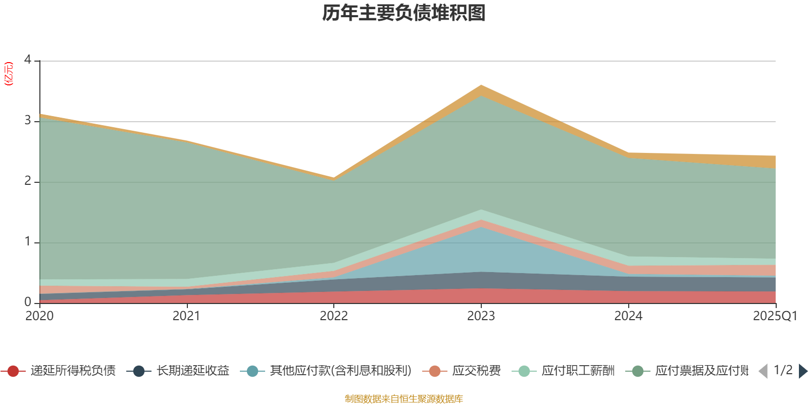 长龄液压：因要约收购期满 公司股票3月10日停牌