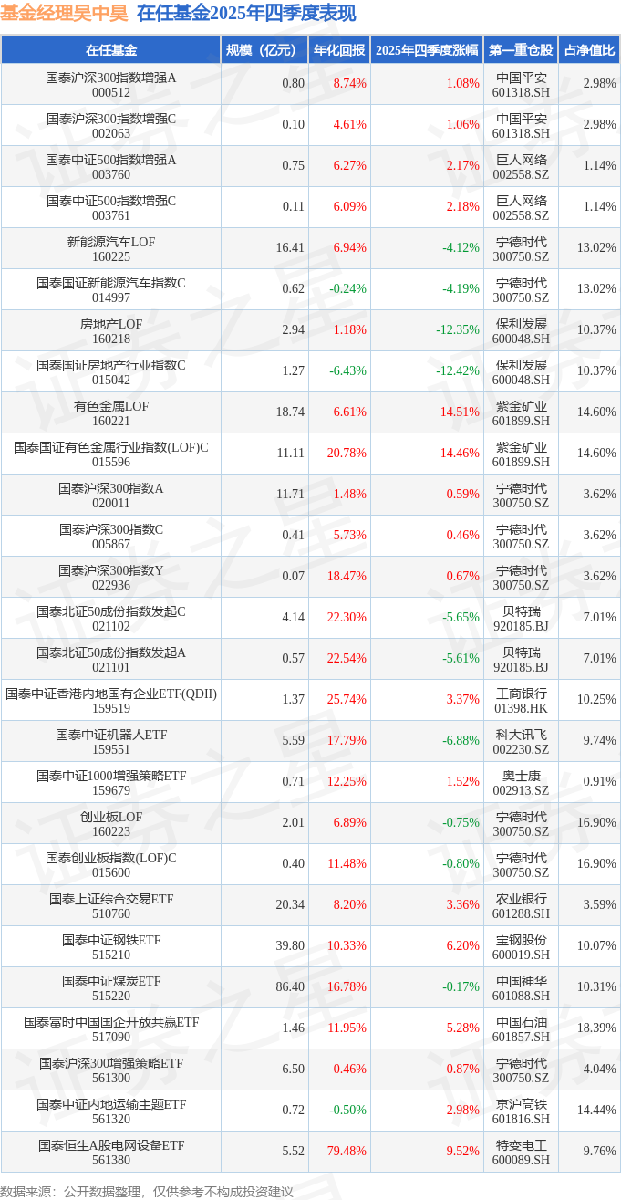 中证小盘500指数ETF今日合计成交额54.64亿元，环比增加61.78%
