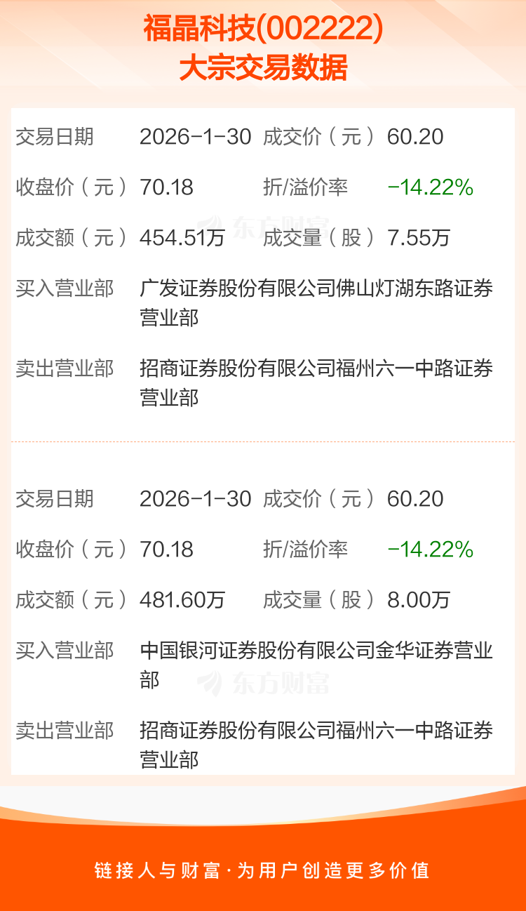 禾川科技发生大宗交易 成交折价率20.14%