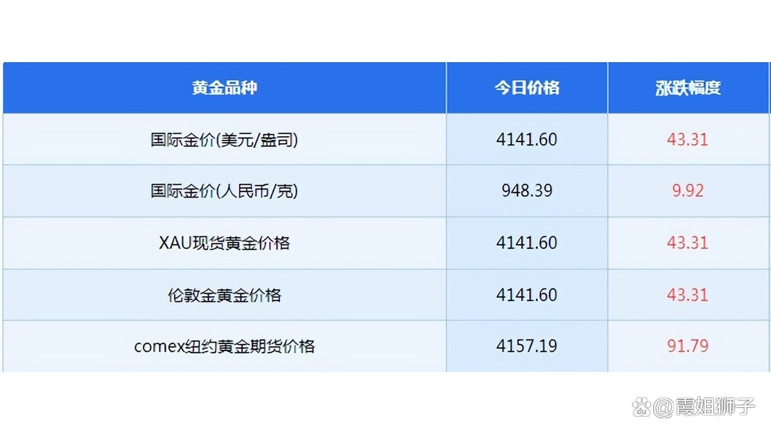 黄金牛市悲喜：本金翻倍VS高位“站岗”，金价还能涨吗？｜2026财富配置手册