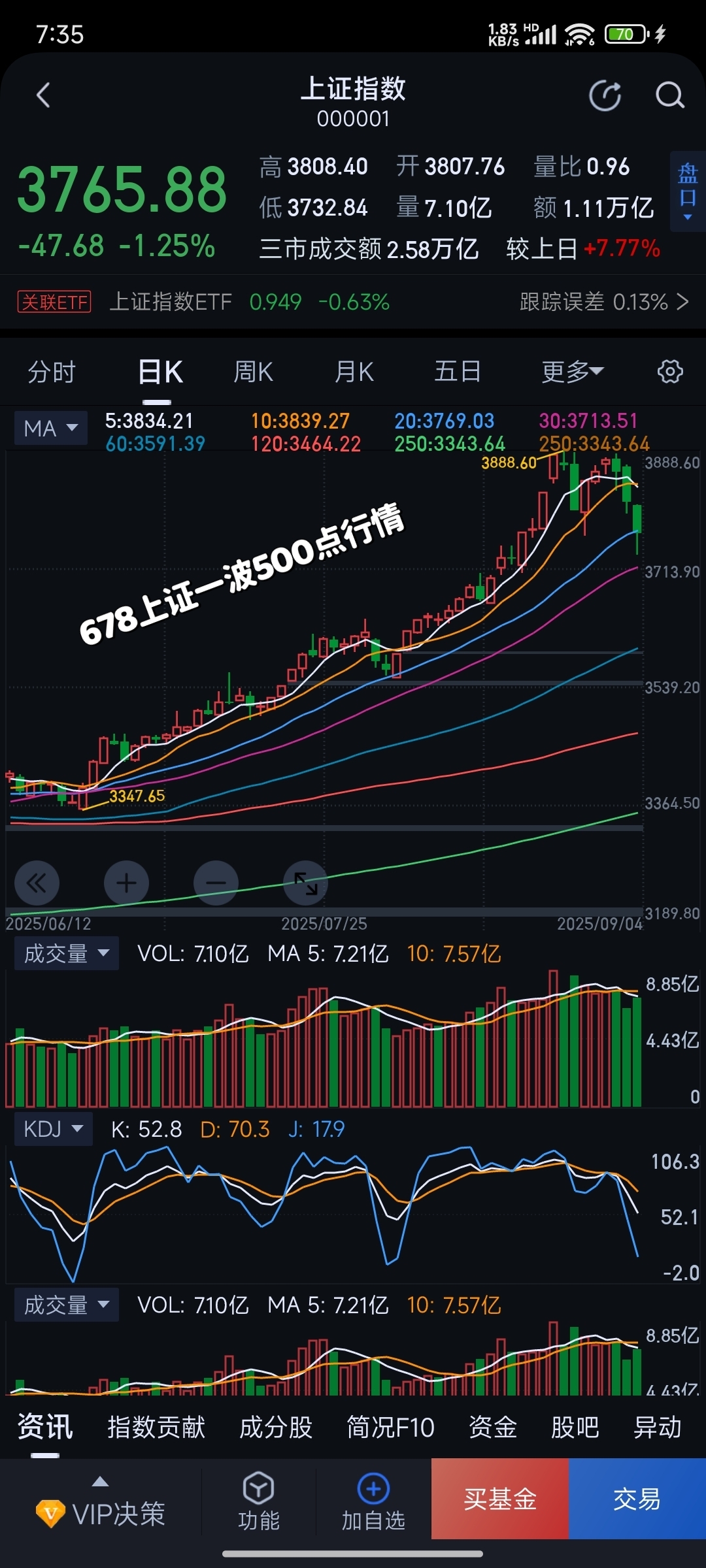 黄金牛市悲喜：本金翻倍VS高位“站岗”，金价还能涨吗？｜2026财富配置手册