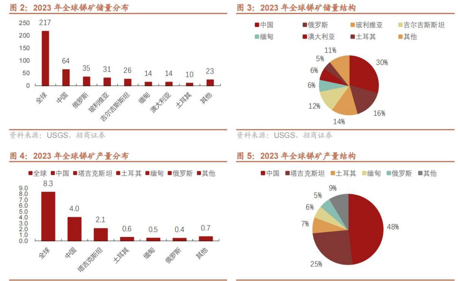 保险有温度,人保有温度_2026-2030年中国船舶行业市场：供需缺口下的“黄金交付期”