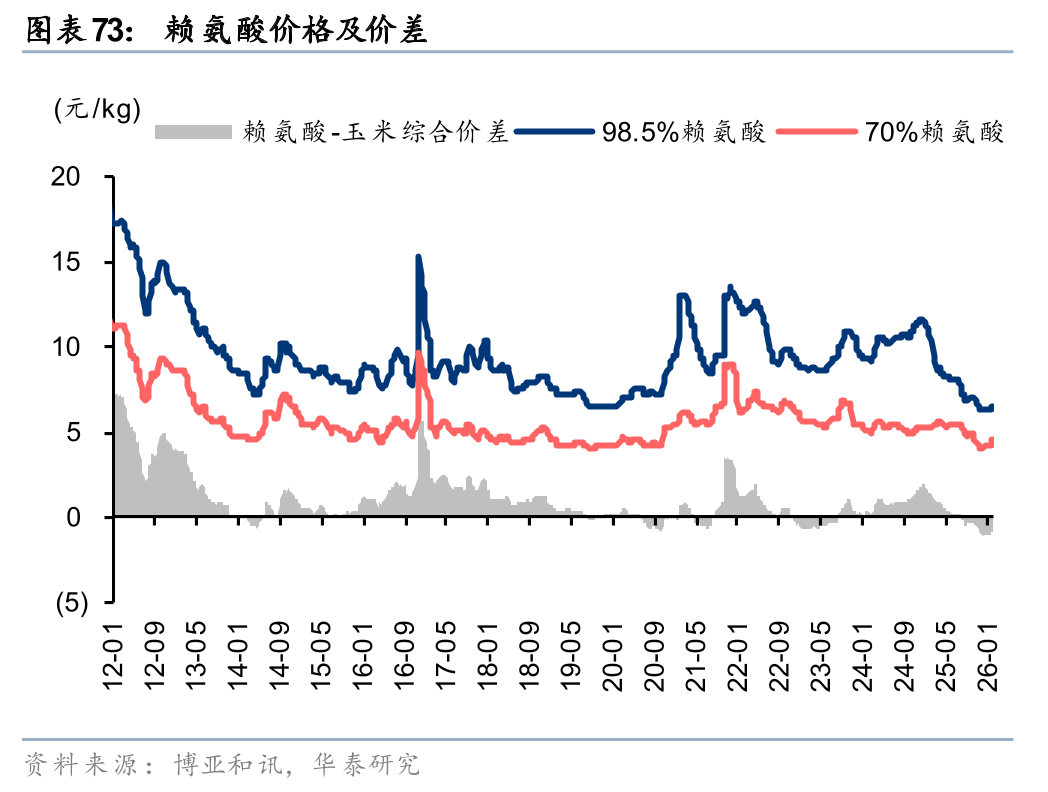 华泰证券：美以伊冲突下油价高涨或将推升电价